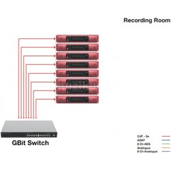 FOCUSRITE RedNet 2 2