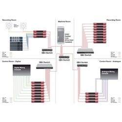 FOCUSRITE RedNet 3 2