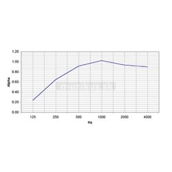 Vicoustic Flexi Wall  2