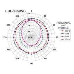 Monacor EDL-255/WS 2
