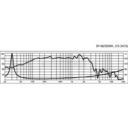 IMG - Monacor SP-46/500PA 2