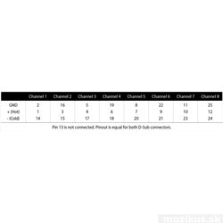 ALVA ANA25T-25TPro5 2