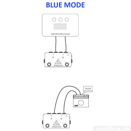 One Control Tri Loop - True Bypass Looper / Remote Footswitch / Splitter