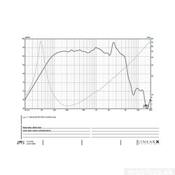 Eminence BETA-10 CX 8/ohm 2