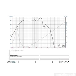 Eminence DEFINIMAX 4015LF 8/ohm 2