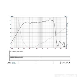 Eminence DELTA-12A PRO 8/ohm 2