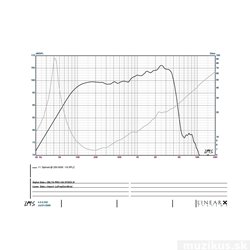Eminence DELTA-15A PRO 8/ohm 2