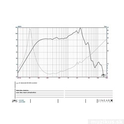 Eminence DELTALITE-II 2510 2