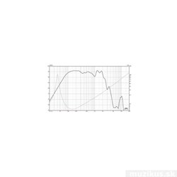 Eminence KILOMAX PRO-15 2