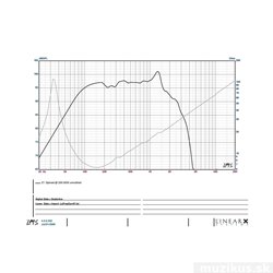 Eminence OMEGA PRO-15A 2